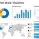 server os market share